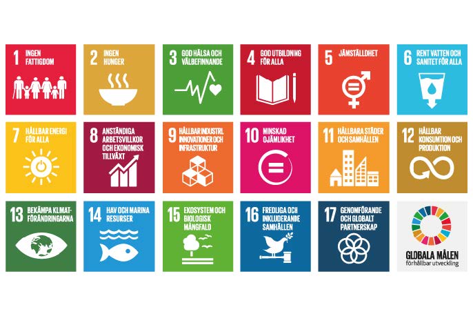 Globala målen.